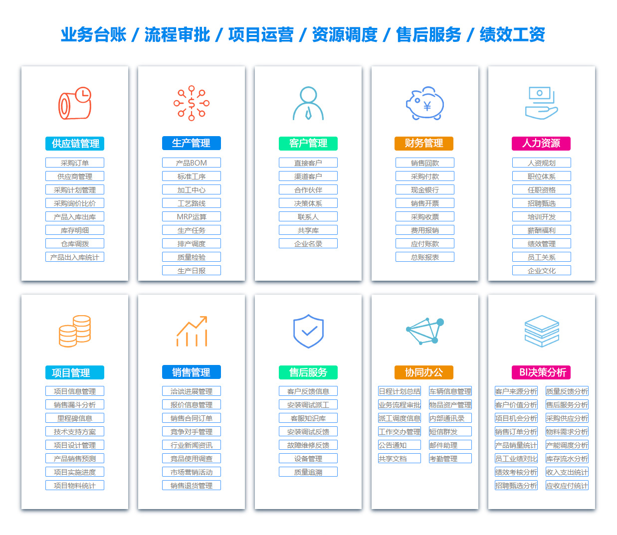 宜宾ERP系统